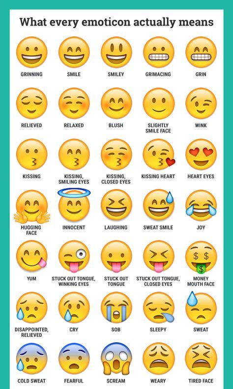 smiley emoji meanings chart